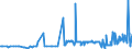 CN 17023010 /Exports /Unit = Prices (Euro/ton) /Partner: Romania /Reporter: Eur27_2020 /17023010:Isoglucose, Containing in the dry State >= 10% and < 20% by Weight of Fructose