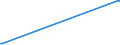 CN 17023010 /Exports /Unit = Prices (Euro/ton) /Partner: Algeria /Reporter: Eur27_2020 /17023010:Isoglucose, Containing in the dry State >= 10% and < 20% by Weight of Fructose