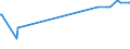 CN 17023010 /Exports /Unit = Prices (Euro/ton) /Partner: Tunisia /Reporter: Eur27_2020 /17023010:Isoglucose, Containing in the dry State >= 10% and < 20% by Weight of Fructose