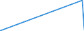 CN 17023010 /Exports /Unit = Prices (Euro/ton) /Partner: Mauritius /Reporter: Eur27_2020 /17023010:Isoglucose, Containing in the dry State >= 10% and < 20% by Weight of Fructose