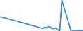 CN 17023010 /Exports /Unit = Prices (Euro/ton) /Partner: Canada /Reporter: Eur27_2020 /17023010:Isoglucose, Containing in the dry State >= 10% and < 20% by Weight of Fructose