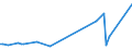 CN 17023010 /Exports /Unit = Prices (Euro/ton) /Partner: Bonaire /Reporter: Eur27_2020 /17023010:Isoglucose, Containing in the dry State >= 10% and < 20% by Weight of Fructose