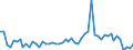 KN 17023050 /Exporte /Einheit = Preise (Euro/Tonne) /Partnerland: Ver.koenigreich(Nordirland) /Meldeland: Eur27_2020 /17023050:Glucose `dextrose` als Weißes, Kristallines Pulver, Auch Agglomeriert, Keine Fructose Enthaltend Oder mit Einem Gehalt an Fructose, Bezogen auf die Trockenmasse, von < 20 ght (Ausg. Isoglucose)