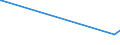 KN 17023050 /Exporte /Einheit = Preise (Euro/Tonne) /Partnerland: Mauretanien /Meldeland: Europäische Union /17023050:Glucose `dextrose` als Weißes, Kristallines Pulver, Auch Agglomeriert, Keine Fructose Enthaltend Oder mit Einem Gehalt an Fructose, Bezogen auf die Trockenmasse, von < 20 ght (Ausg. Isoglucose)