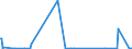 KN 17023050 /Exporte /Einheit = Preise (Euro/Tonne) /Partnerland: Mosambik /Meldeland: Eur27_2020 /17023050:Glucose `dextrose` als Weißes, Kristallines Pulver, Auch Agglomeriert, Keine Fructose Enthaltend Oder mit Einem Gehalt an Fructose, Bezogen auf die Trockenmasse, von < 20 ght (Ausg. Isoglucose)