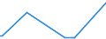 KN 17023050 /Exporte /Einheit = Preise (Euro/Tonne) /Partnerland: Simbabwe /Meldeland: Europäische Union /17023050:Glucose `dextrose` als Weißes, Kristallines Pulver, Auch Agglomeriert, Keine Fructose Enthaltend Oder mit Einem Gehalt an Fructose, Bezogen auf die Trockenmasse, von < 20 ght (Ausg. Isoglucose)