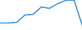 KN 17024010 /Exporte /Einheit = Preise (Euro/Tonne) /Partnerland: Belgien/Luxemburg /Meldeland: Eur27 /17024010:Isoglucose, mit Einem Gehalt an Fructose, Bezogen auf die Trockenmasse, von >= 20 Ght, Jedoch < 50 ght (Ausg. Invertzucker)