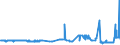 CN 17024010 /Exports /Unit = Prices (Euro/ton) /Partner: Portugal /Reporter: Eur27_2020 /17024010:Isoglucose, Containing in the dry State >= 20% and < 50% by Weight of Fructose (Excl. Invert Sugar)