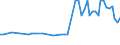 CN 17024010 /Exports /Unit = Prices (Euro/ton) /Partner: United Kingdom(Northern Ireland) /Reporter: Eur27_2020 /17024010:Isoglucose, Containing in the dry State >= 20% and < 50% by Weight of Fructose (Excl. Invert Sugar)