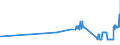 CN 17024010 /Exports /Unit = Prices (Euro/ton) /Partner: Luxembourg /Reporter: Eur27_2020 /17024010:Isoglucose, Containing in the dry State >= 20% and < 50% by Weight of Fructose (Excl. Invert Sugar)