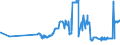 CN 17024010 /Exports /Unit = Prices (Euro/ton) /Partner: Finland /Reporter: Eur27_2020 /17024010:Isoglucose, Containing in the dry State >= 20% and < 50% by Weight of Fructose (Excl. Invert Sugar)