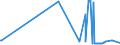 CN 17024010 /Exports /Unit = Prices (Euro/ton) /Partner: Ukraine /Reporter: Eur27_2020 /17024010:Isoglucose, Containing in the dry State >= 20% and < 50% by Weight of Fructose (Excl. Invert Sugar)