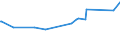 CN 17024010 /Exports /Unit = Prices (Euro/ton) /Partner: Moldova /Reporter: Eur27_2020 /17024010:Isoglucose, Containing in the dry State >= 20% and < 50% by Weight of Fructose (Excl. Invert Sugar)