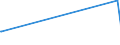 CN 17024010 /Exports /Unit = Prices (Euro/ton) /Partner: Canada /Reporter: Eur27_2020 /17024010:Isoglucose, Containing in the dry State >= 20% and < 50% by Weight of Fructose (Excl. Invert Sugar)