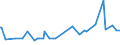 CN 17024010 /Exports /Unit = Prices (Euro/ton) /Partner: United Arab Emirates /Reporter: Eur27_2020 /17024010:Isoglucose, Containing in the dry State >= 20% and < 50% by Weight of Fructose (Excl. Invert Sugar)