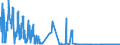 CN 17024010 /Exports /Unit = Quantities in tons /Partner: Portugal /Reporter: Eur27_2020 /17024010:Isoglucose, Containing in the dry State >= 20% and < 50% by Weight of Fructose (Excl. Invert Sugar)