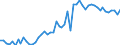 KN 17025000 /Exporte /Einheit = Preise (Euro/Tonne) /Partnerland: Ver.koenigreich(Ohne Nordirland) /Meldeland: Eur27_2020 /17025000:Fructose, Chemisch Rein, Fest