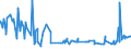 CN 17025000 /Exports /Unit = Prices (Euro/ton) /Partner: Iceland /Reporter: Eur27_2020 /17025000:Chemically Pure Fructose in Solid Form