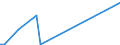 KN 17025000 /Exporte /Einheit = Preise (Euro/Tonne) /Partnerland: San Marino /Meldeland: Eur27_2020 /17025000:Fructose, Chemisch Rein, Fest