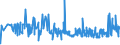 KN 17025000 /Exporte /Einheit = Preise (Euro/Tonne) /Partnerland: Estland /Meldeland: Eur27_2020 /17025000:Fructose, Chemisch Rein, Fest