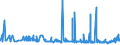 CN 17025000 /Exports /Unit = Prices (Euro/ton) /Partner: Lithuania /Reporter: Eur27_2020 /17025000:Chemically Pure Fructose in Solid Form