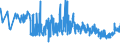 CN 17025000 /Exports /Unit = Prices (Euro/ton) /Partner: Romania /Reporter: Eur27_2020 /17025000:Chemically Pure Fructose in Solid Form