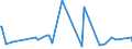 KN 17025000 /Exporte /Einheit = Preise (Euro/Tonne) /Partnerland: Georgien /Meldeland: Eur27_2020 /17025000:Fructose, Chemisch Rein, Fest