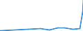 KN 17025000 /Exporte /Einheit = Preise (Euro/Tonne) /Partnerland: Armenien /Meldeland: Eur27_2020 /17025000:Fructose, Chemisch Rein, Fest