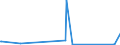 KN 17025000 /Exporte /Einheit = Preise (Euro/Tonne) /Partnerland: Kirgistan /Meldeland: Eur27_2020 /17025000:Fructose, Chemisch Rein, Fest