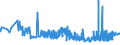 CN 17025000 /Exports /Unit = Prices (Euro/ton) /Partner: Croatia /Reporter: Eur27_2020 /17025000:Chemically Pure Fructose in Solid Form