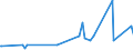 CN 17025000 /Exports /Unit = Prices (Euro/ton) /Partner: Kosovo /Reporter: Eur27_2020 /17025000:Chemically Pure Fructose in Solid Form