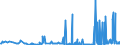 KN 17025000 /Exporte /Einheit = Preise (Euro/Tonne) /Partnerland: Serbien /Meldeland: Eur27_2020 /17025000:Fructose, Chemisch Rein, Fest