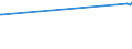 CN 17025000 /Exports /Unit = Prices (Euro/ton) /Partner: Mauritania /Reporter: Eur27_2020 /17025000:Chemically Pure Fructose in Solid Form