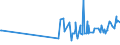 KN 17025000 /Exporte /Einheit = Preise (Euro/Tonne) /Partnerland: Mosambik /Meldeland: Eur27_2020 /17025000:Fructose, Chemisch Rein, Fest