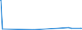 CN 17025000 /Exports /Unit = Prices (Euro/ton) /Partner: Mauritius /Reporter: Eur27_2020 /17025000:Chemically Pure Fructose in Solid Form