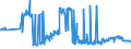 CN 17026010 /Exports /Unit = Prices (Euro/ton) /Partner: France /Reporter: Eur27_2020 /17026010:Isoglucose, Containing in the dry State > 50% by Weight of Fructose (Excl. Chemically Pure Fructose and Invert Sugar)