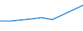 CN 17026010 /Exports /Unit = Prices (Euro/ton) /Partner: Belgium/Luxembourg /Reporter: Eur27 /17026010:Isoglucose, Containing in the dry State > 50% by Weight of Fructose (Excl. Chemically Pure Fructose and Invert Sugar)