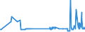 KN 17026010 /Exporte /Einheit = Preise (Euro/Tonne) /Partnerland: Ver.koenigreich /Meldeland: Eur27_2020 /17026010:Isoglucose, mit Einem Gehalt an Fructose, Bezogen auf die Trockenmasse, von > 50 ght (Ausg. Chemisch Reine Fructose und Invertzucker)