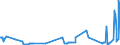 CN 17026010 /Exports /Unit = Prices (Euro/ton) /Partner: Spain /Reporter: Eur27_2020 /17026010:Isoglucose, Containing in the dry State > 50% by Weight of Fructose (Excl. Chemically Pure Fructose and Invert Sugar)