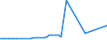 CN 17026010 /Exports /Unit = Prices (Euro/ton) /Partner: United Kingdom(Excluding Northern Ireland) /Reporter: Eur27_2020 /17026010:Isoglucose, Containing in the dry State > 50% by Weight of Fructose (Excl. Chemically Pure Fructose and Invert Sugar)