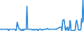 CN 17026010 /Exports /Unit = Prices (Euro/ton) /Partner: Luxembourg /Reporter: Eur27_2020 /17026010:Isoglucose, Containing in the dry State > 50% by Weight of Fructose (Excl. Chemically Pure Fructose and Invert Sugar)