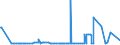 KN 17026010 /Exporte /Einheit = Preise (Euro/Tonne) /Partnerland: Norwegen /Meldeland: Eur27_2020 /17026010:Isoglucose, mit Einem Gehalt an Fructose, Bezogen auf die Trockenmasse, von > 50 ght (Ausg. Chemisch Reine Fructose und Invertzucker)