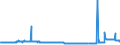 KN 17026010 /Exporte /Einheit = Preise (Euro/Tonne) /Partnerland: Slowakei /Meldeland: Eur27_2020 /17026010:Isoglucose, mit Einem Gehalt an Fructose, Bezogen auf die Trockenmasse, von > 50 ght (Ausg. Chemisch Reine Fructose und Invertzucker)