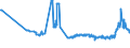 CN 17026010 /Exports /Unit = Prices (Euro/ton) /Partner: Bulgaria /Reporter: Eur27_2020 /17026010:Isoglucose, Containing in the dry State > 50% by Weight of Fructose (Excl. Chemically Pure Fructose and Invert Sugar)