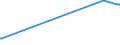 KN 17026010 /Exporte /Einheit = Preise (Euro/Tonne) /Partnerland: Moldau /Meldeland: Eur27_2020 /17026010:Isoglucose, mit Einem Gehalt an Fructose, Bezogen auf die Trockenmasse, von > 50 ght (Ausg. Chemisch Reine Fructose und Invertzucker)