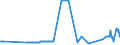 KN 17026010 /Exporte /Einheit = Preise (Euro/Tonne) /Partnerland: Slowenien /Meldeland: Eur27_2020 /17026010:Isoglucose, mit Einem Gehalt an Fructose, Bezogen auf die Trockenmasse, von > 50 ght (Ausg. Chemisch Reine Fructose und Invertzucker)