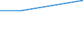 CN 17026010 /Exports /Unit = Prices (Euro/ton) /Partner: Israel /Reporter: Eur27 /17026010:Isoglucose, Containing in the dry State > 50% by Weight of Fructose (Excl. Chemically Pure Fructose and Invert Sugar)