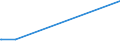 CN 17026010 /Exports /Unit = Prices (Euro/ton) /Partner: Jordan /Reporter: Eur27_2020 /17026010:Isoglucose, Containing in the dry State > 50% by Weight of Fructose (Excl. Chemically Pure Fructose and Invert Sugar)