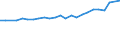 CN 17026010 /Exports /Unit = Prices (Euro/ton) /Partner: Vietnam /Reporter: Eur27_2020 /17026010:Isoglucose, Containing in the dry State > 50% by Weight of Fructose (Excl. Chemically Pure Fructose and Invert Sugar)