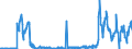 KN 17026010 /Exporte /Einheit = Mengen in Tonnen /Partnerland: Italien /Meldeland: Eur27_2020 /17026010:Isoglucose, mit Einem Gehalt an Fructose, Bezogen auf die Trockenmasse, von > 50 ght (Ausg. Chemisch Reine Fructose und Invertzucker)